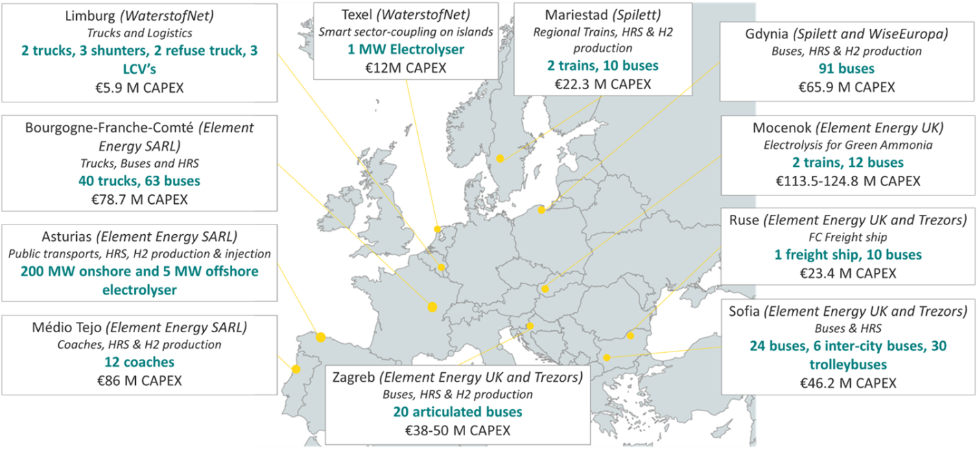 Working With The Regions - Clean Hydrogen Partnership